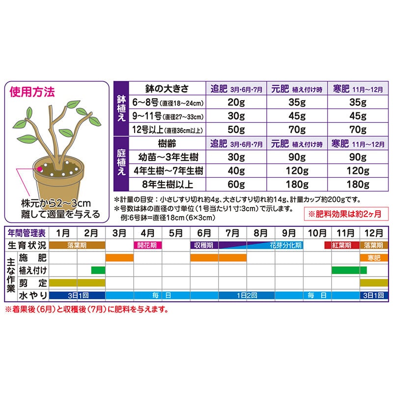 花ごころ ブルーベリーの肥料 500g 5340 1袋（ご注文単位40袋）【直送品】