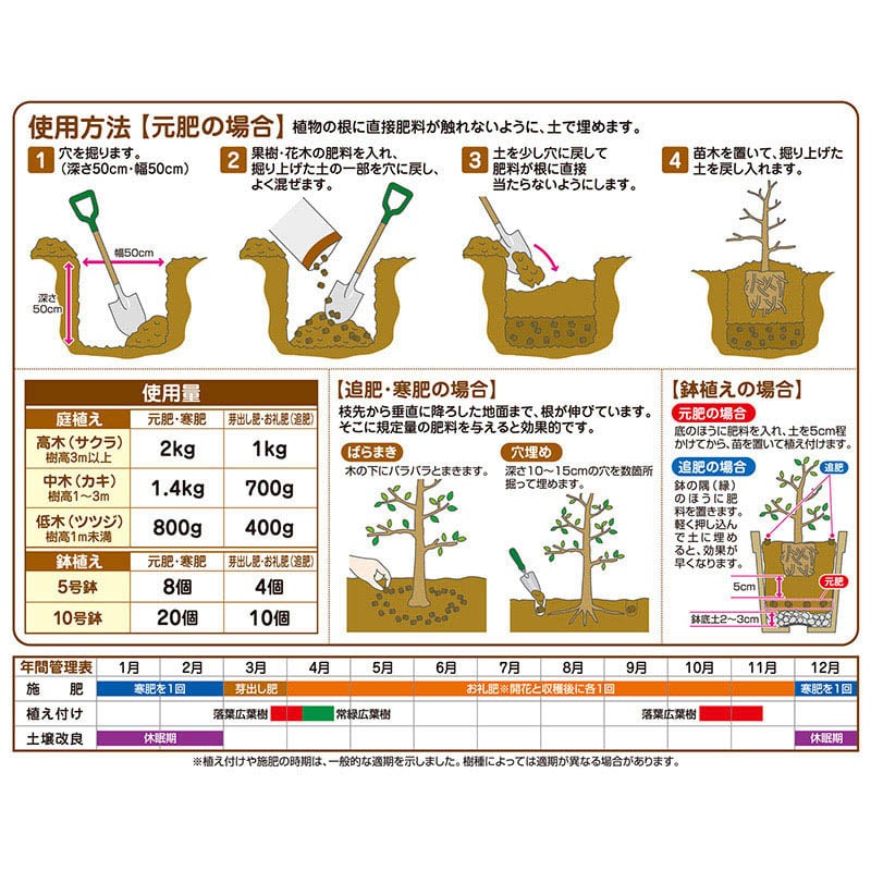 花ごころ 果樹・花木の肥料 1.8kg 5360 1袋（ご注文単位10袋）【直送品】
