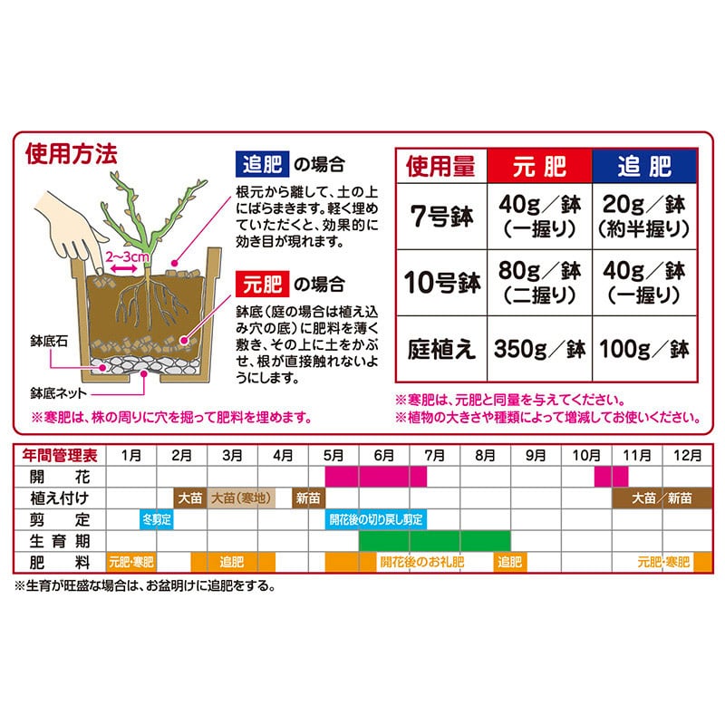 花ごころ バラの肥料 1.8kg 5420 1袋(ご注文単位10袋)【直送品】