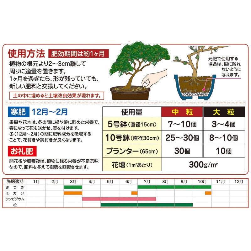 花ごころ 醗酵固型油かす　花ごころ　開運　中粒 1.8kg 25170 1袋（ご注文単位10袋）【直送品】