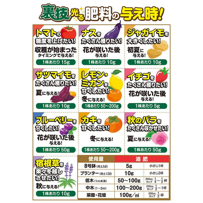 花ごころ プロの裏技 1kg 10400 1袋（ご注文単位20袋）【直送品】