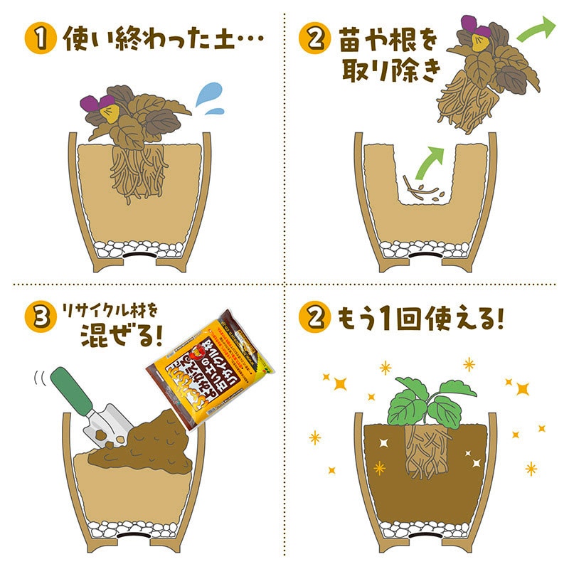 花ごころ らくらく土の改良材 5L 14750 1袋（ご注文単位8袋）【直送品】