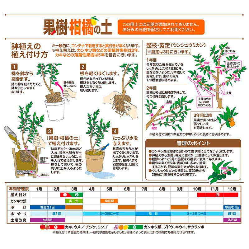 花ごころ 果樹柑橘の土 12L 20430 1袋（ご注文単位4袋）【直送品】