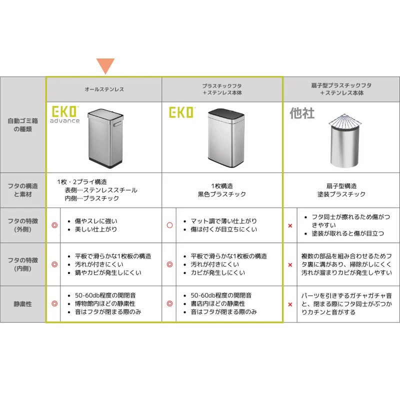 EKO JAPAN 自動開閉ゴミ箱 デラックスミラージュ Tセンサービン 45L ブラックスチール EK9378BS-45L 1台(ご注文単位1台)【直送品】