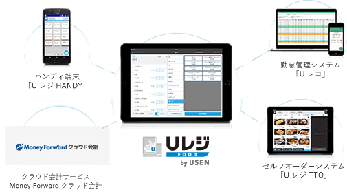 シモジマ 包装用品 店舗用品の通販サイト