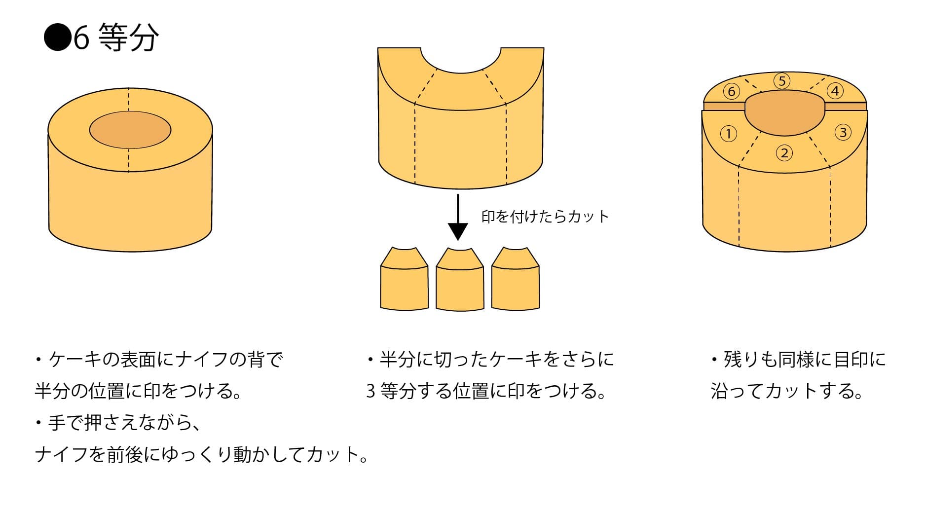 シフォンケーキ6等分カット