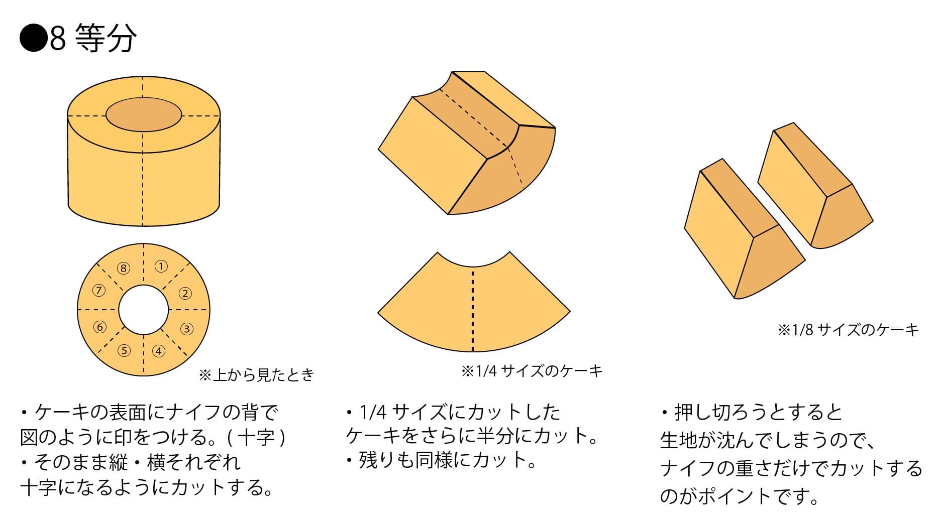 シフォンケーキ8等分カット
