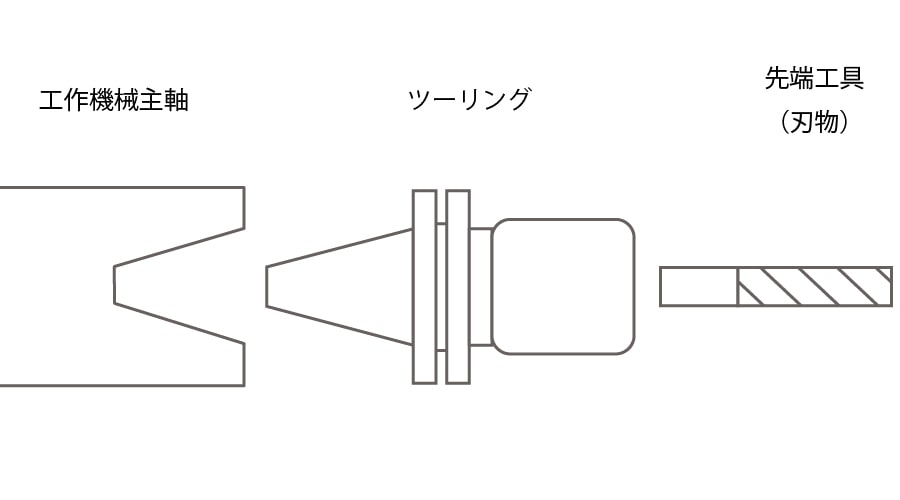 ツーリング工具の役割とは？