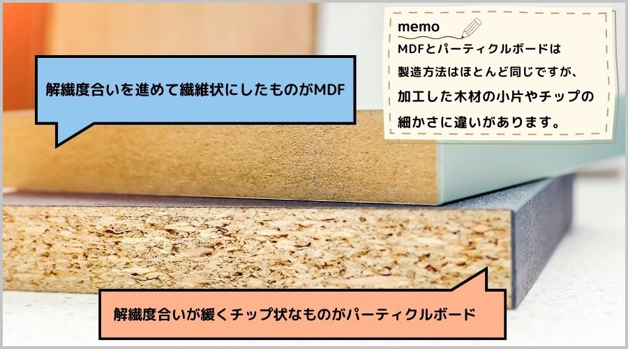 MDFとパーティクルボードの違い