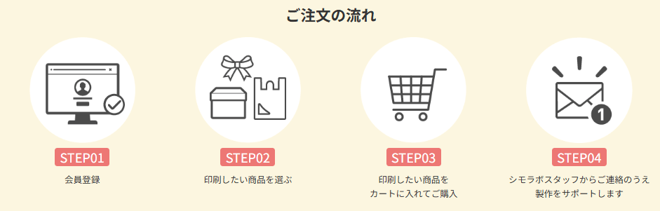 シモラボご注文の流れ