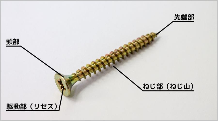 ネジの部位と名称