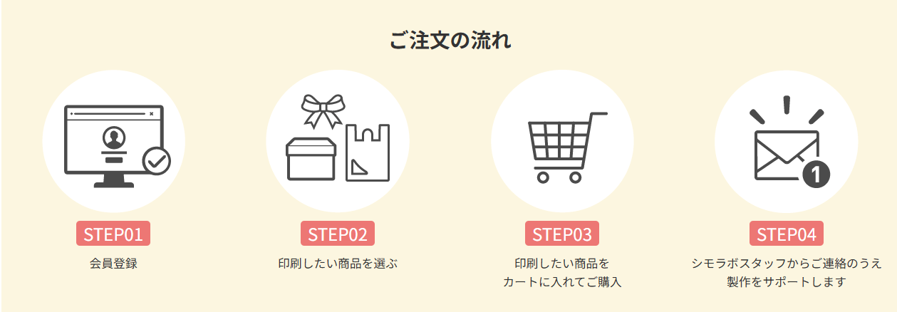 シモラボ注文の流れ
