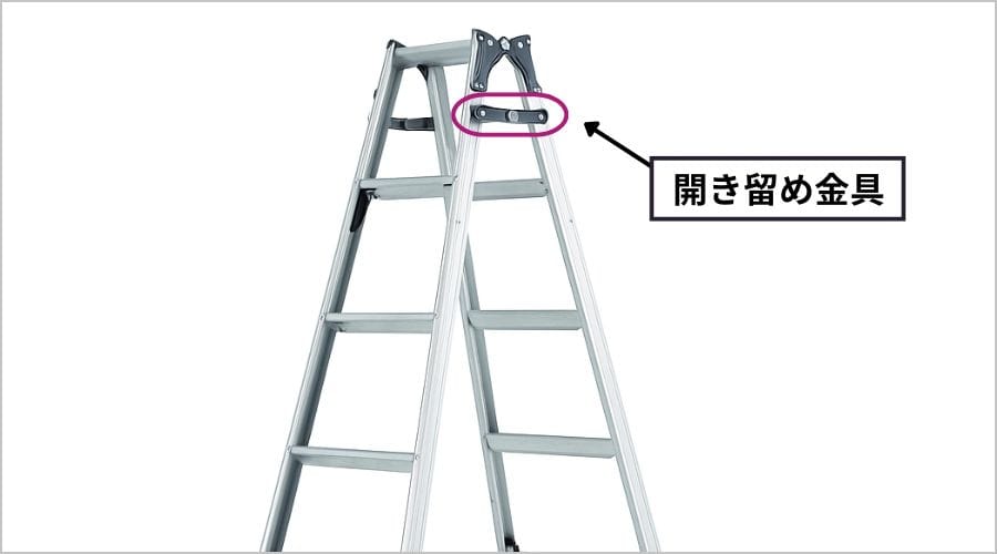 開き止め金具をロックする