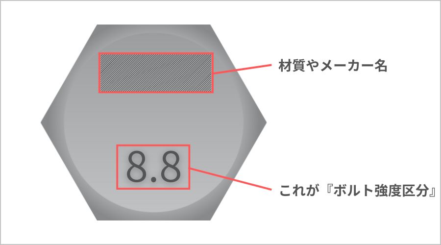 ボルトの頭部刻印をチェック